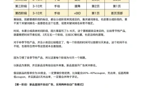 亚马逊关键词排名提升四阶段打法-3页