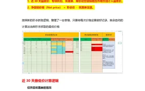 2025年亚马逊秒杀价格异常报错优化及解析指南-5页