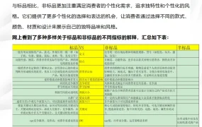 亚马逊非标品最全面的新品打法-16页