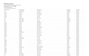 USPTO专利与商标从业者纪律处分决策文档-16页