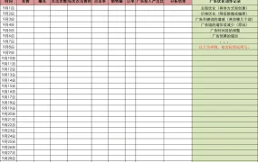 亚马逊CPC广告优化动作记录观察表-33行-1个子表