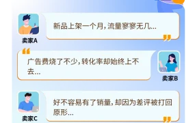 运营指导｜亚马逊新品冷启动框架首发 转化率提升【30%】