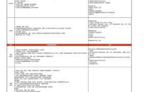 Shopee平台违禁品B类标准全解析-3页