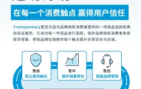 亚马逊Transparency透明计划全解析-4页