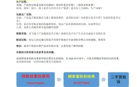 亚马逊二手货申诉卖家指南-4页