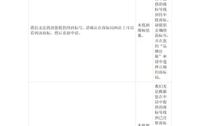 亚马逊品牌注册申请拒绝原因解析与解决方案-6页