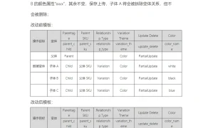 亚马逊变体关系快速拆除指南-2页