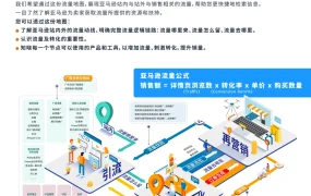 亚马逊2024年流量地图官方指南-4页