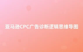 亚马逊CPC广告诊断逻辑思维导图-1页