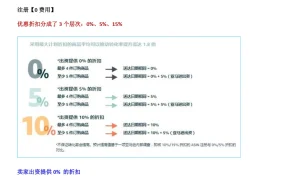 亚马逊Subscribe & Save订购省计划原理与操作指南-9页