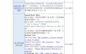 亚马逊企业购US站7月政策更新与促销指南-2页
