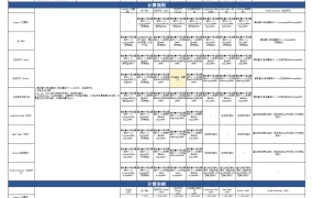 亚马逊折扣叠加使用规则与促销技巧手册-2页