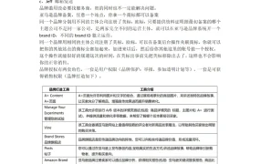 亚马逊品牌审核滥用问题全解析与申诉指南-2页