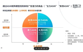 亚马逊广告投放产品矩阵模型（计算产品生命周期）-8页