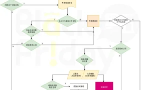 亚马逊广告无效流量否定排除法-2页