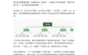 亚马逊广告结构化运营层级关系解析-3页