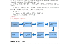 亚马逊广告优化与性价比策略实战指南-8页