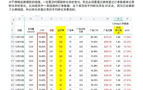 亚马逊提升链接转化率的最快打法-5页