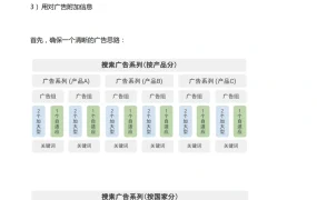 亚马逊旺季爆流搜索广告经验技巧图示解析-9页