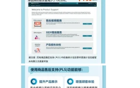 亚马逊商品售后支持PLS功能详解–降低退货率-5页