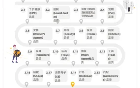 亚马逊欧洲站选品指南2023-38页