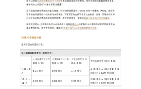 亚马逊FBA物流配送费用明细及计算指南-6页