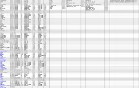 跨境电商全球禁售及禁运商品清单-811行-7个子表