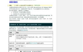 亚马逊错误代码详解与解决方案-84页