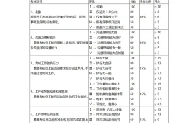 跨境电商企业员工转正考核体系-2页