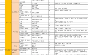 亚马逊新品上架与推广全流程指南-122行-2个子表