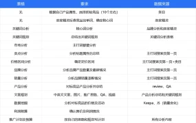 亚马逊自动喂食器市场深度调研与竞品分析报告-1615行-14个子表