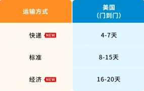 服务动态｜Amazon SEND空运服务全面升级 新增快递/经济时效 2024年4月28日上线