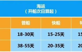 服务动态｜AWD免1个月仓储费+头程物流方案 2024年5月5日