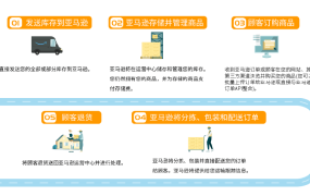 服务动态｜FBA+MCF组合使用销售额提升【38%】 2023年9月11日