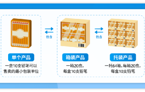 服务动态｜亚马逊批量销售服务上线 销售佣金最高减免【25%】 2023年3月29日生效