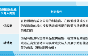 服务动态｜欧盟能效贴标法强制合规 2023年2月19日生效