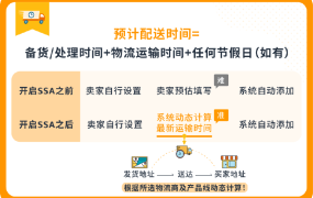服务动态｜配送设置自动化功能上线 耗时减【70%】 2022年12月7日