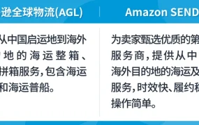 政策规则｜亚马逊FBA入库配置费优化及库存管理新规 2024年7月18日生效