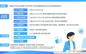 市场趋势｜亚马逊开店成本解析 四位卖家揭秘启动资金与运营策略
