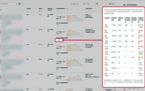 政策规则｜中风险！亚马逊高退货率商品收费新规 2024年6月1日生效