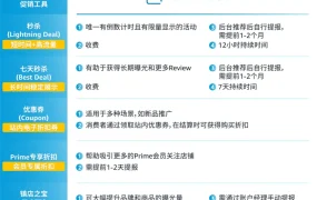 官方活动｜亚马逊Prime会员日引流促转攻略 2024年4月21日