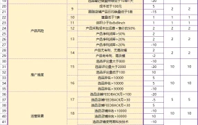 跨境电商选品风险评估表-63行-1个子表