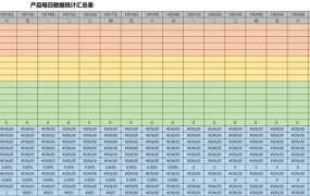 亚马逊产品运营数据统计表-87行-3个子表