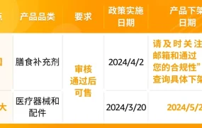 政策规则｜🔴高危！膳食补充剂&医疗器械售前审核开启 2024年5月22日生效