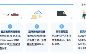 福利信息｜亚马逊日本站2024扶持计划助力新卖家低成本起步