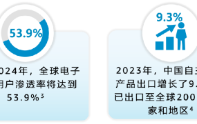 市场趋势｜2024亚马逊新卖家扶持计划开启，10%销售额返还助力中国品牌出海
