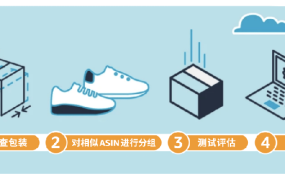 政策规则｜物流规则更新！SIPP计划配送费优惠最高【€4.83】 2024年2月5日生效