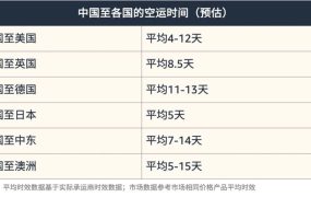 运营指导｜亚马逊春节运营指南：库存管理+物流优化+促销设置 2024年1月10日发布