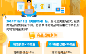 政策规则｜中风险 服装类佣金最低【5%】 2024年1月15日生效