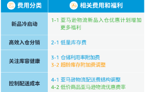 政策规则｜亚马逊日本站物流费用调整 2024年3月1日生效